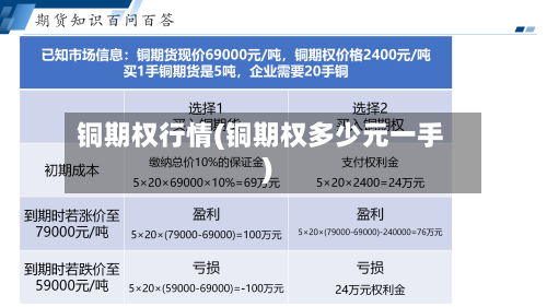 铜期权行情(铜期权多少元一手)-第3张图片
