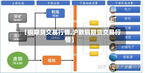 【铜期货交易行情,沪敦铜期货交易行情】