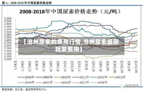 【沧州尿素的费用行情,沧州尿素最新批发费用】