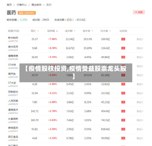 【疫情股权投资,疫情受益股票龙头股】-第2张图片