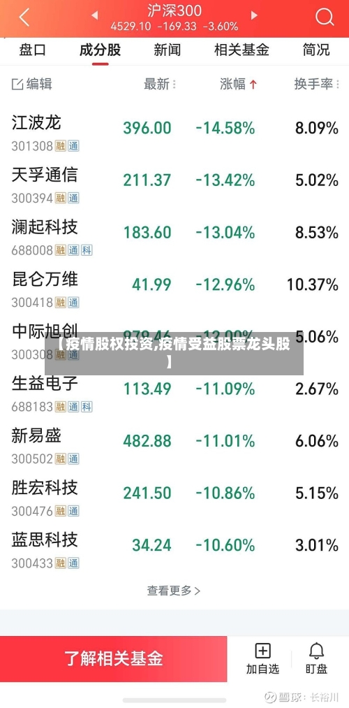 【疫情股权投资,疫情受益股票龙头股】