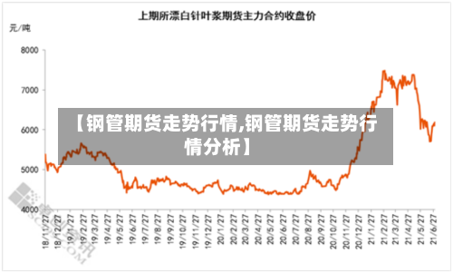 【钢管期货走势行情,钢管期货走势行情分析】