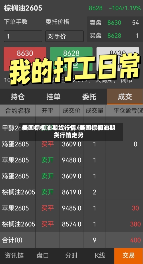 美国棕榈油期货行情/美国棕榈油期货行情走势