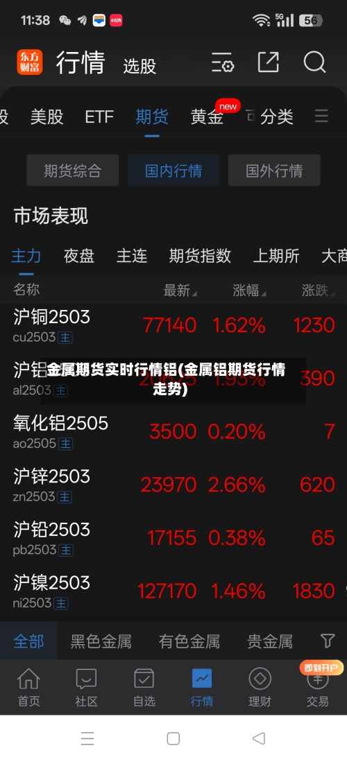 金属期货实时行情铝(金属铝期货行情走势)