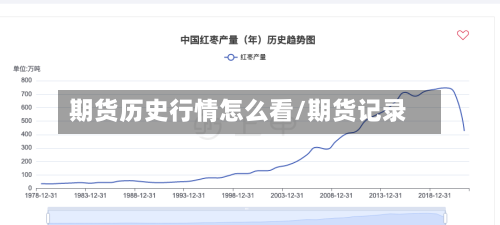 期货历史行情怎么看/期货记录-第3张图片