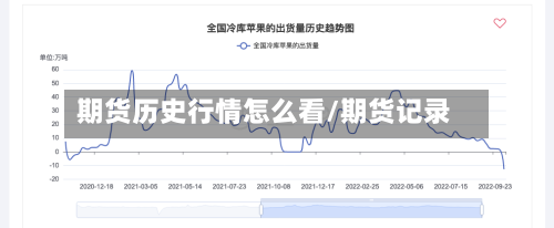 期货历史行情怎么看/期货记录