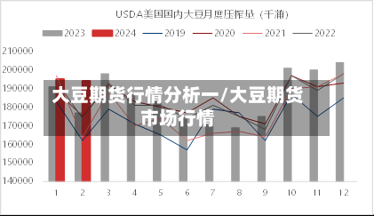 大豆期货行情分析一/大豆期货市场行情