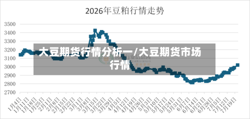 大豆期货行情分析一/大豆期货市场行情-第2张图片