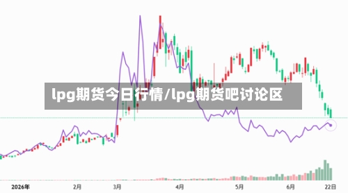 lpg期货今日行情/lpg期货吧讨论区