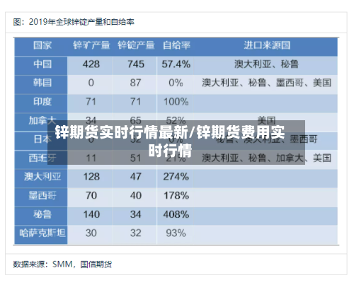 锌期货实时行情最新/锌期货费用实时行情-第3张图片