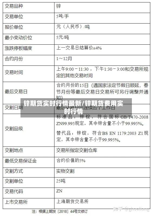锌期货实时行情最新/锌期货费用实时行情
