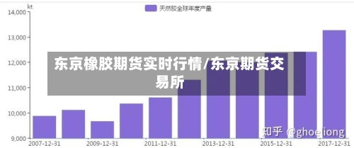东京橡胶期货实时行情/东京期货交易所