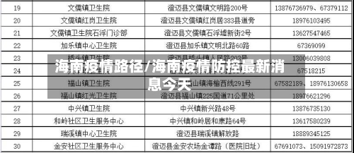 海南疫情路径/海南疫情防控最新消息今天
