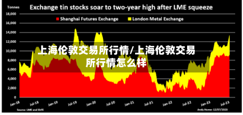 上海伦敦交易所行情/上海伦敦交易所行情怎么样-第3张图片