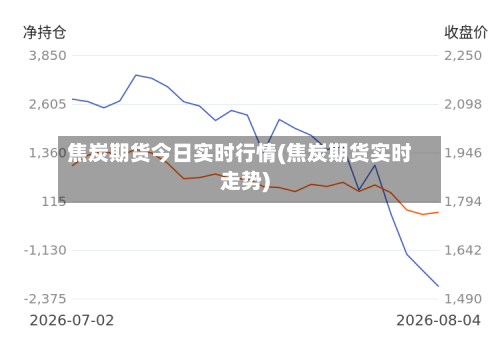 焦炭期货今日实时行情(焦炭期货实时走势)-第3张图片