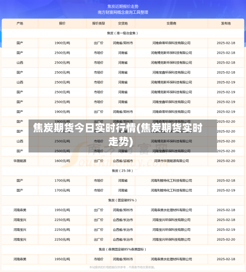 焦炭期货今日实时行情(焦炭期货实时走势)-第2张图片