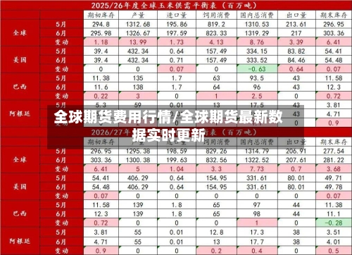 全球期货费用行情/全球期货最新数据实时更新-第2张图片