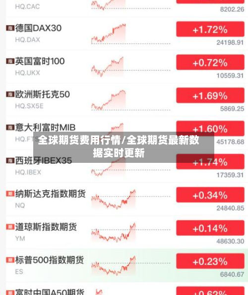 全球期货费用行情/全球期货最新数据实时更新-第3张图片