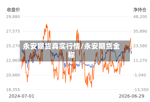 永安期货真实行情/永安期货全称