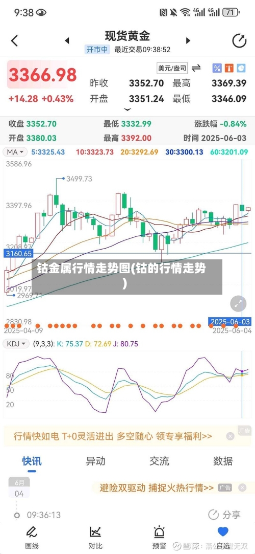 钴金属行情走势图(钴的行情走势)-第2张图片