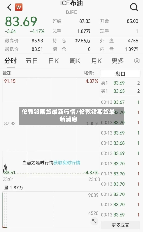 伦敦铅期货最新行情/伦敦铅期货最新消息