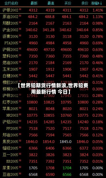 【世界铅期货行情新浪,世界铅费用最新行情 今日】-第2张图片