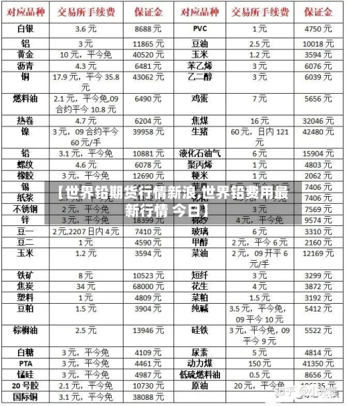 【世界铅期货行情新浪,世界铅费用最新行情 今日】-第3张图片