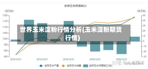 世界玉米淀粉行情分析(玉米淀粉期货行情)-第2张图片