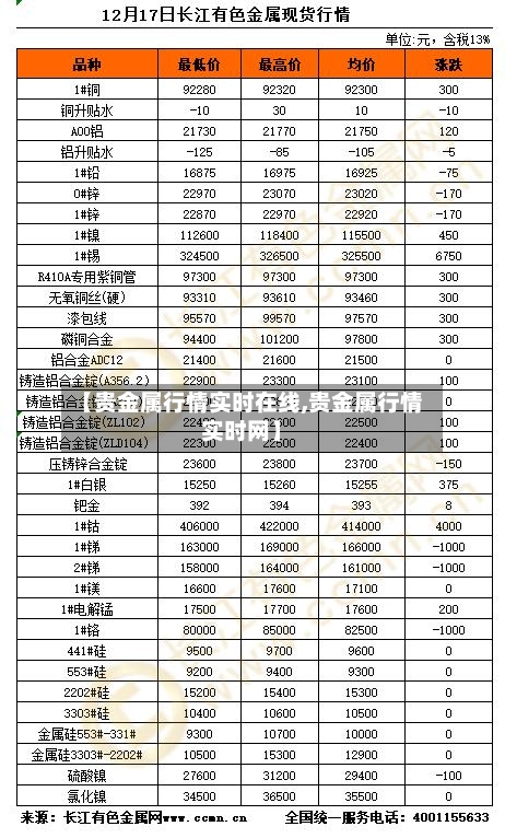 【贵金属行情实时在线,贵金属行情实时网】-第2张图片