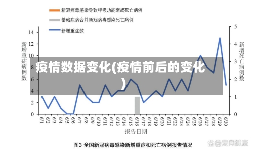 疫情数据变化(疫情前后的变化)