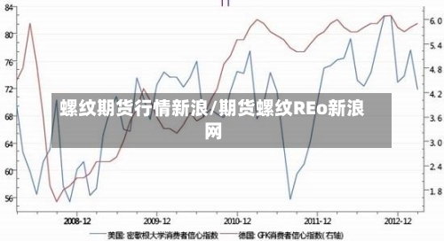 螺纹期货行情新浪/期货螺纹REo新浪网