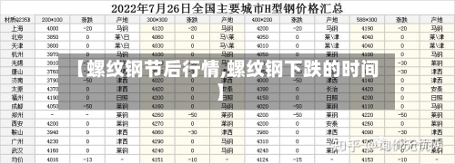 【螺纹钢节后行情,螺纹钢下跌的时间】-第2张图片