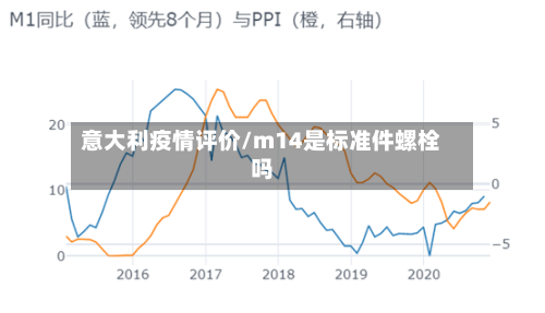意大利疫情评价/m14是标准件螺栓吗-第2张图片