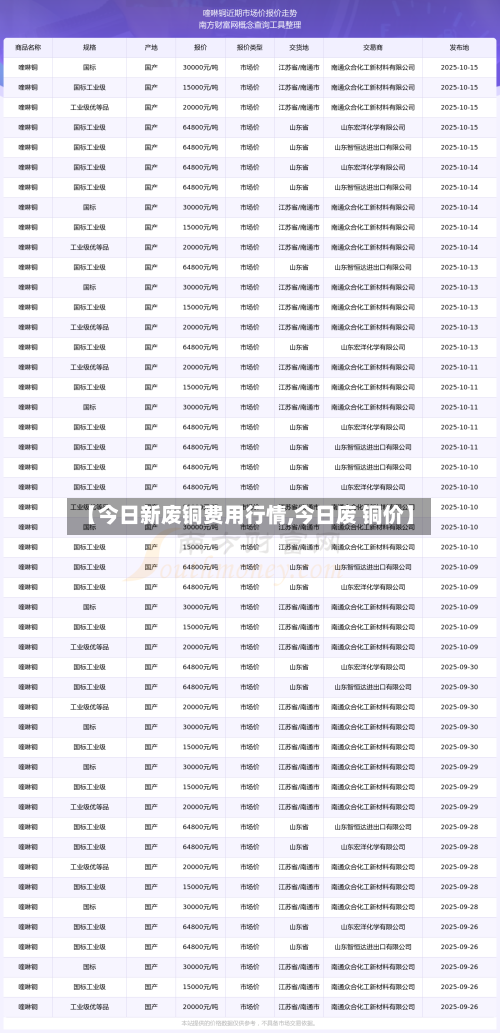 【今日新废铜费用行情,今日废 铜价】-第2张图片