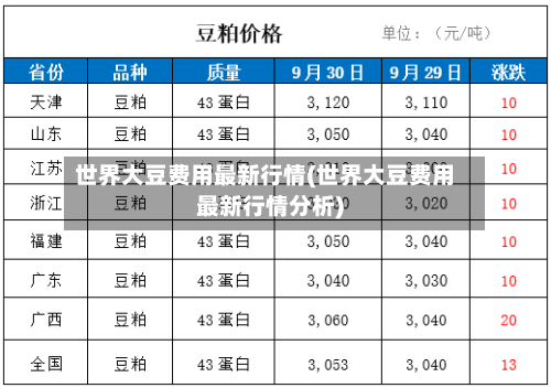 世界大豆费用最新行情(世界大豆费用最新行情分析)-第3张图片