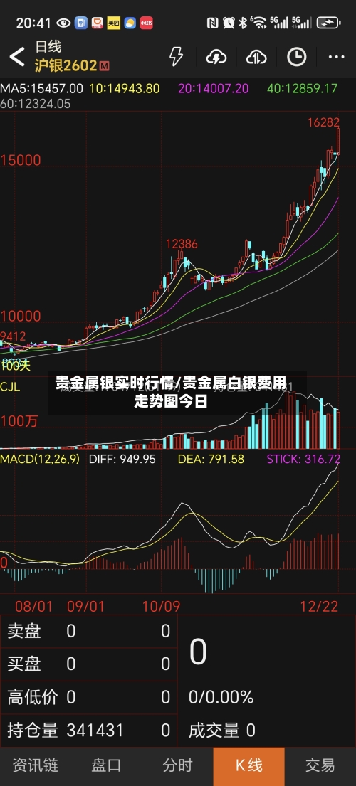 贵金属银实时行情/贵金属白银费用走势图今日