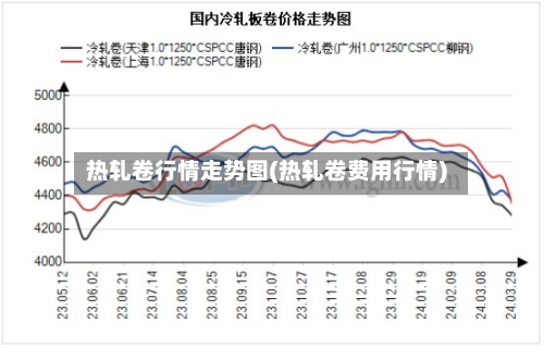 热轧卷行情走势图(热轧卷费用行情)