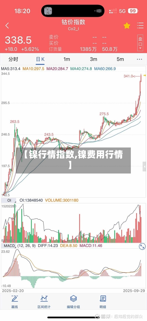 【镍行情指数,镍费用行情】