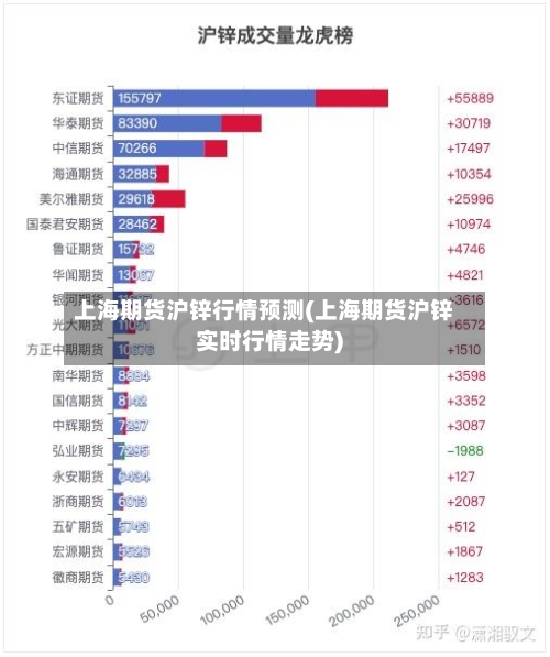 上海期货沪锌行情预测(上海期货沪锌实时行情走势)-第3张图片