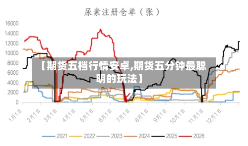 【期货五档行情安卓,期货五分钟最聪明的玩法】-第2张图片