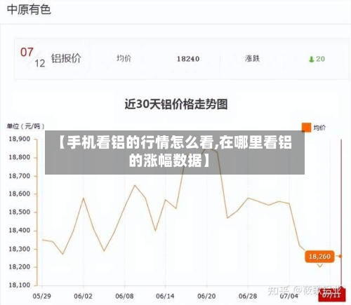 【手机看铝的行情怎么看,在哪里看铝的涨幅数据】-第2张图片