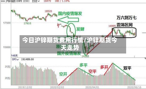 今日沪锌期货费用行情/沪锌期货今天走势