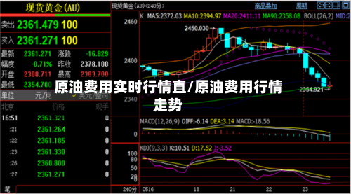 原油费用实时行情直/原油费用行情走势
