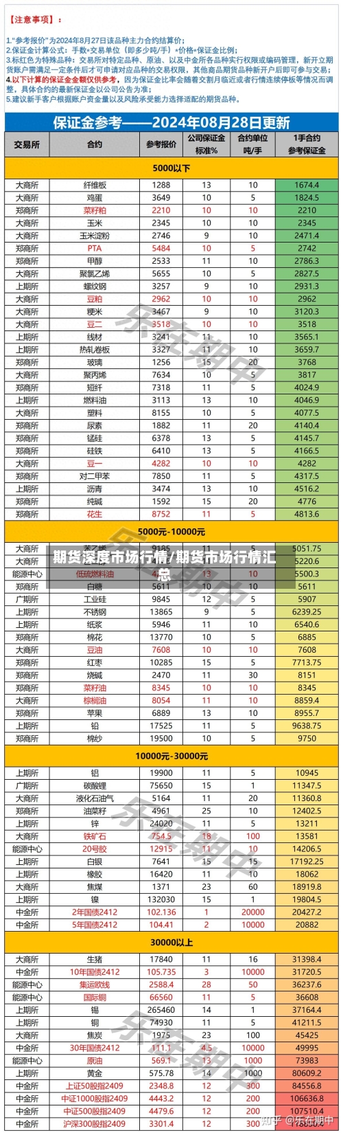 期货深度市场行情/期货市场行情汇总-第2张图片