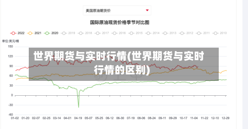 世界期货与实时行情(世界期货与实时行情的区别)