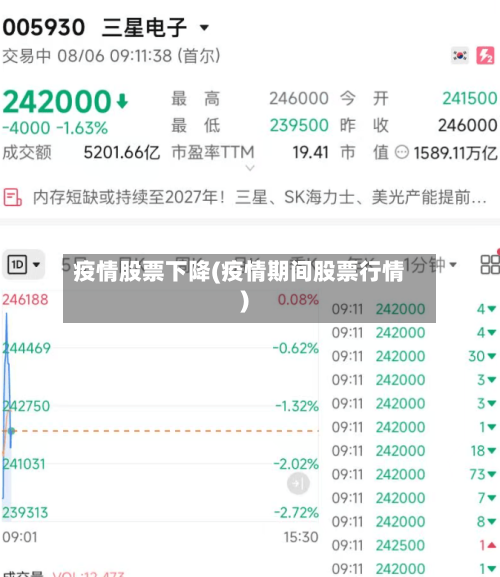 疫情股票下降(疫情期间股票行情)