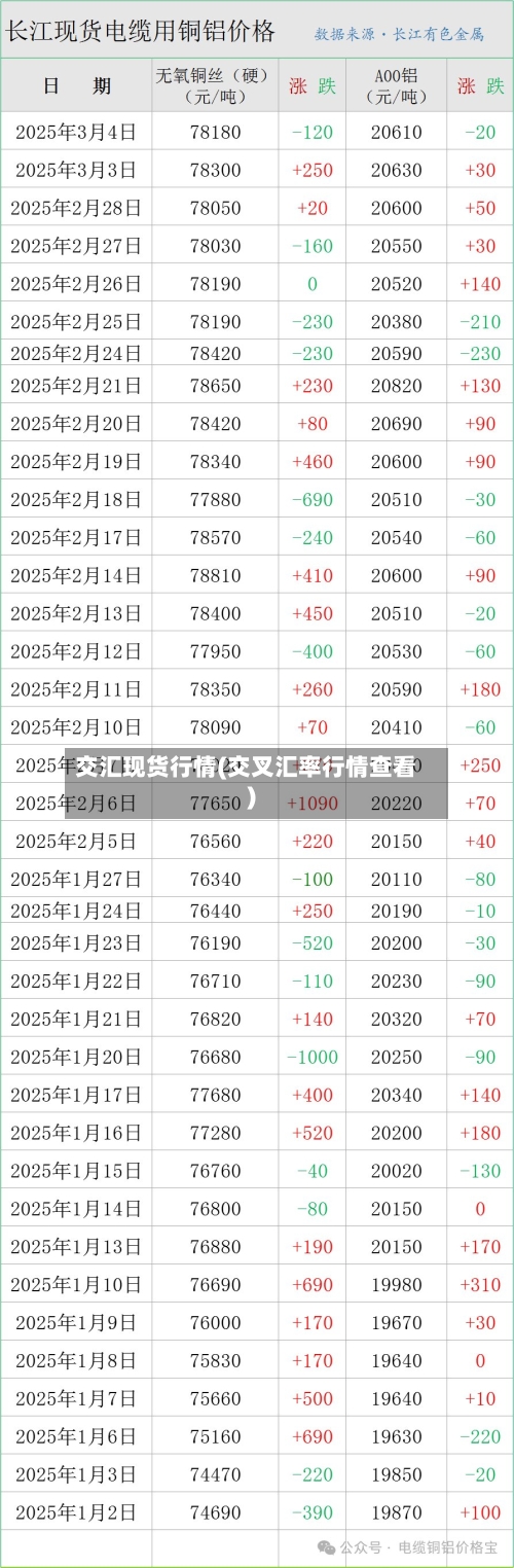 交汇现货行情(交叉汇率行情查看)