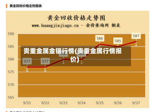 贵重金属金银行情(贵重金属行情报价)-第2张图片