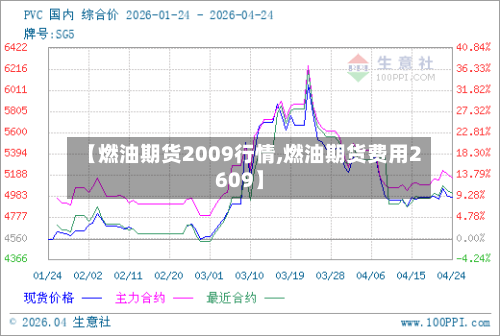 【燃油期货2009行情,燃油期货费用2609】