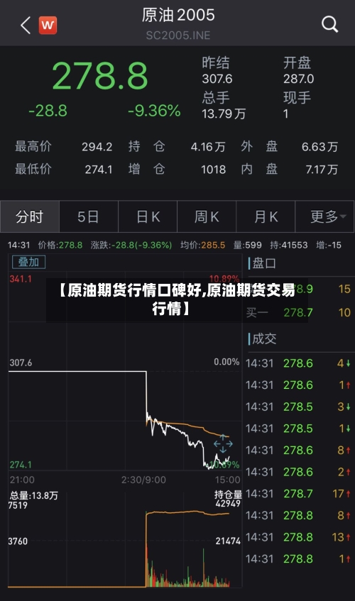 【原油期货行情口碑好,原油期货交易行情】-第2张图片